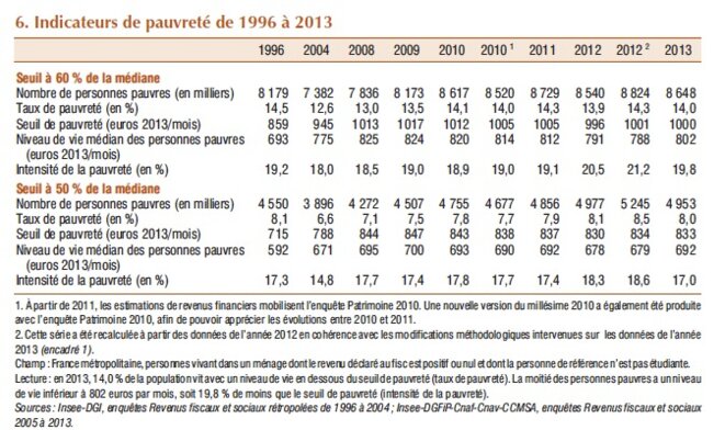 evolution-de-la-pauvrete