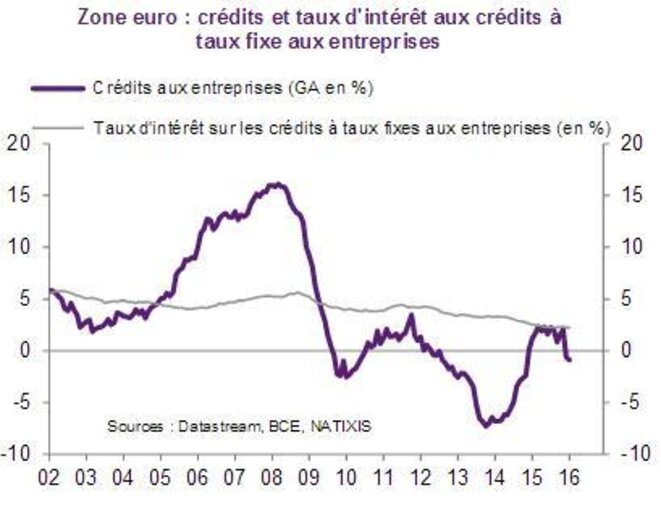 credits-entr-euro