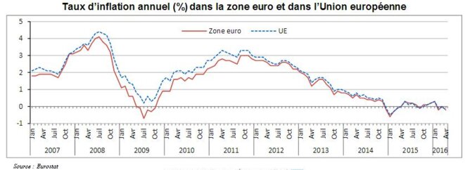 inflation-euro