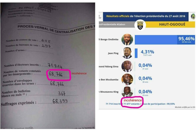 gabon-fraude-electorale-1