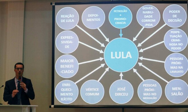 Le procureur présente ses graphiques qui placent Lula au centre d'un réseau de corruption. Le procureur présente ses graphiques qui placent Lula au centre d'un réseau de corruption.