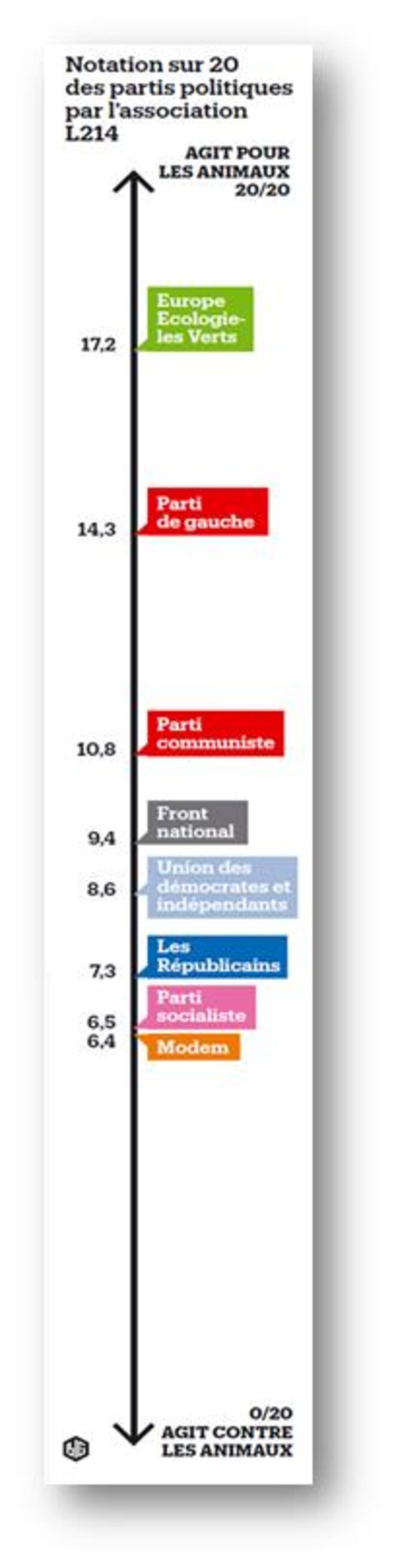 Les politiques, plus ou moins amis des bêtes. Au delà des mots qui porte ce combat !?