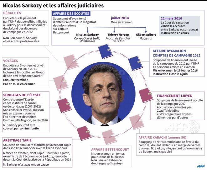 sarkozy-candidat-casserole