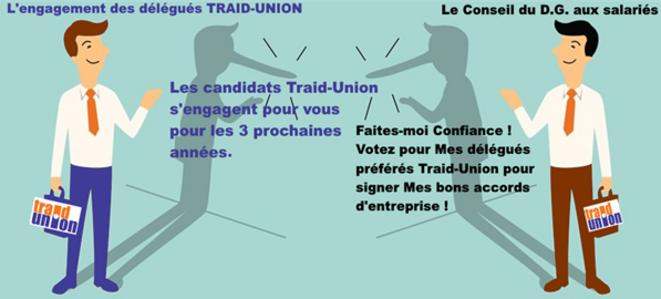 Elections du 4 octobre 2016 des Représentants des salariés