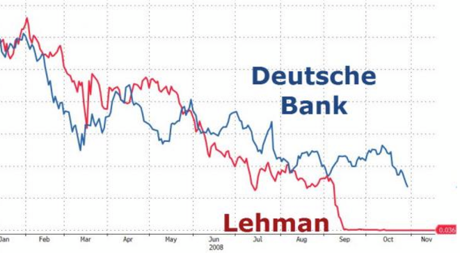 © zero hedge © zero hedge