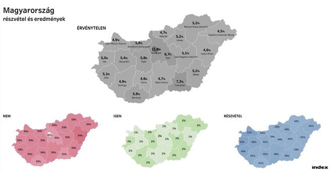 El resultado de la consulta por región: los votos nulos, el "sí", el "no", y la tasa de participación. © Index El resultado de la consulta por región: los votos nulos, el "sí", el "no", y la tasa de participación. © Index