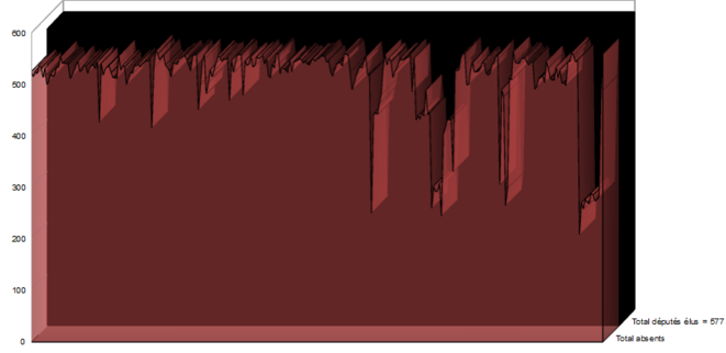 Les absents de la république, la suite