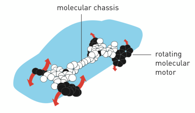 Nanovoiture avec châssis moléculaire et roues mues par un moteur microscopique © Ben Feringa Nanovoiture avec châssis moléculaire et roues mues par un moteur microscopique © Ben Feringa