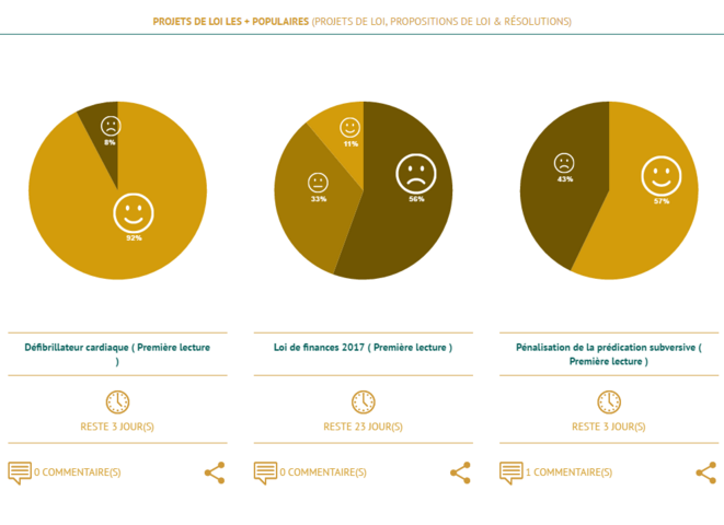 1-vote, la nouvelle expérience de démocratie numérique