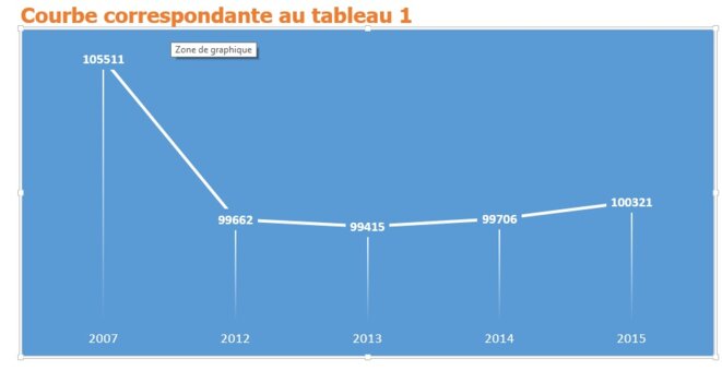 sans-titre