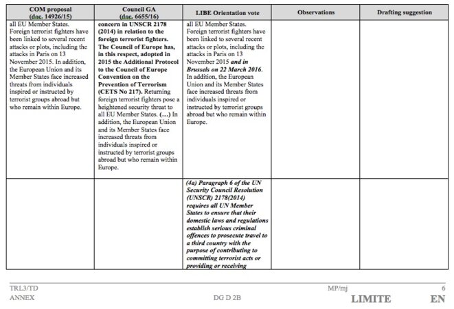 A confidential working document from a trialogue meeting in September 2016. A confidential working document from a trialogue meeting in September 2016.