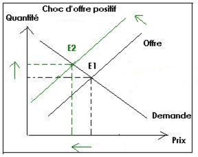 chocoffrepositif