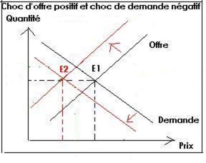 chocopositifdnegatif