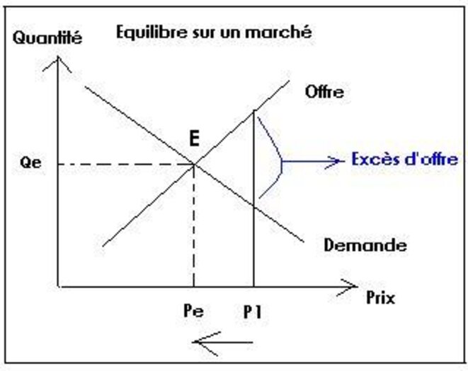 equilibremarche