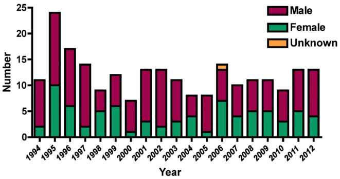 L'étude de Feng et al. (mBio. 2013 Jan-Feb; 4(1): e00640-12.) © nBio L'étude de Feng et al. (mBio. 2013 Jan-Feb; 4(1): e00640-12.) © nBio