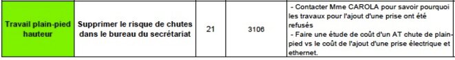Extrait du plan d'actions poles cliniques Extrait du plan d'actions poles cliniques