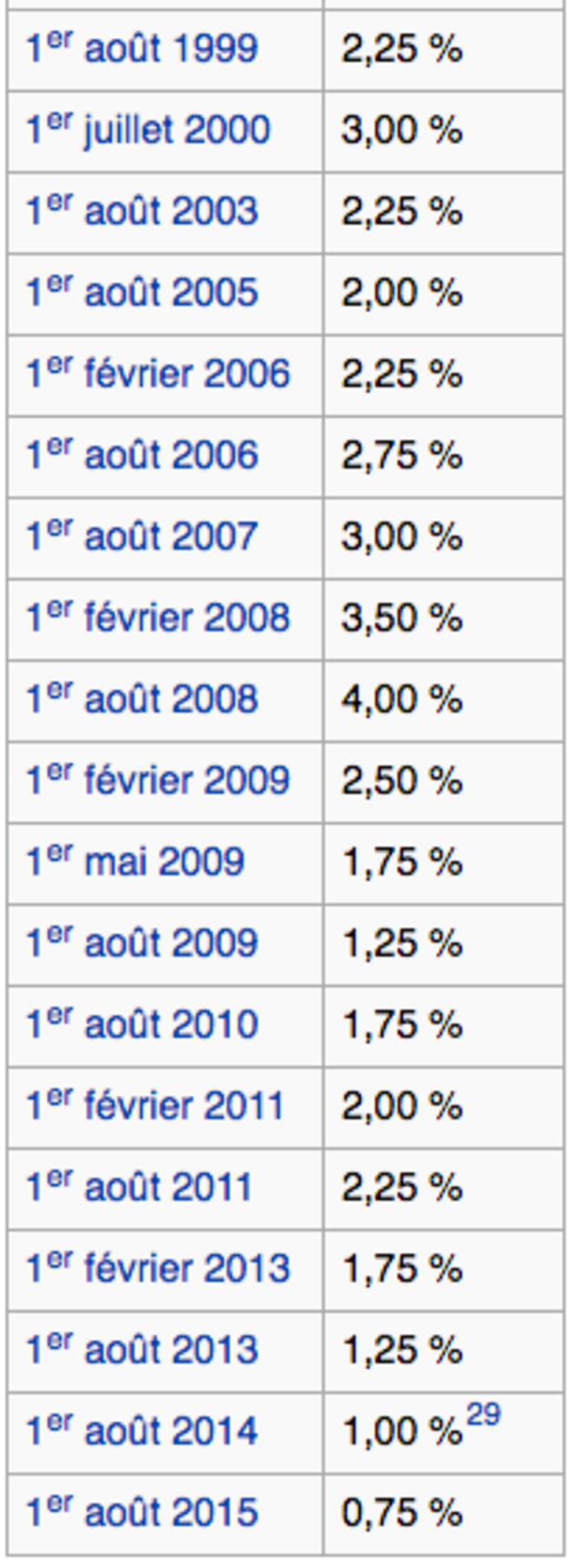 livret-a1