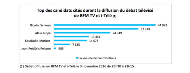 barome-tre-primaires-bfm-tv-site-l-argus-de-la-presse