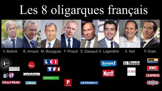 La propriété privée des grands groupes de presse La propriété privée des grands groupes de presse