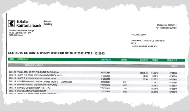 Extrait d'un relevé bancaire de José Mourinho à la St.Galler Kantonalbank © EIC