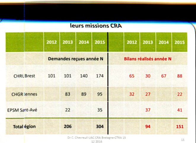 L'application du 3ème plan autisme en Bretagne 2/2
