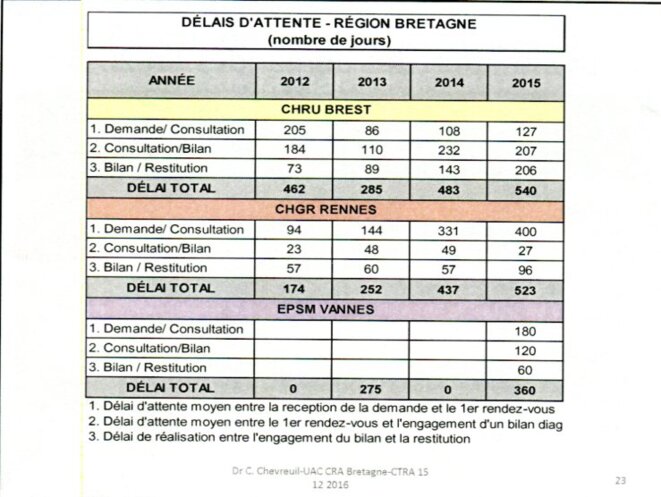 Déklais d'attente CRA de Bretagne