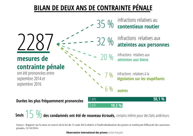 La réforme Taubira au placard