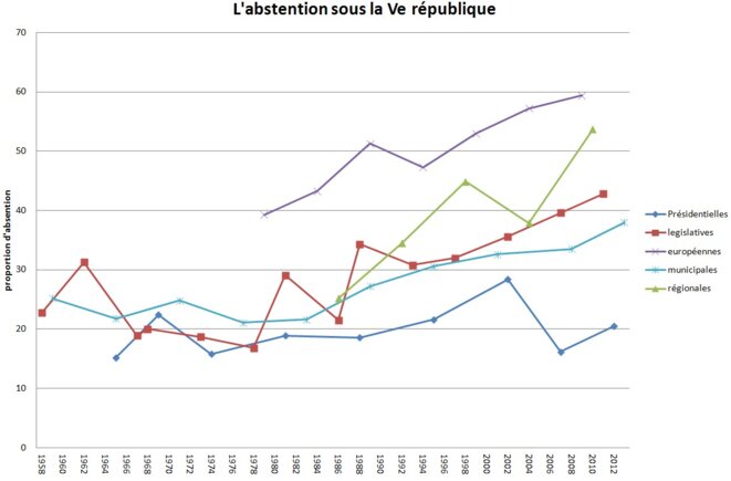 abstention1