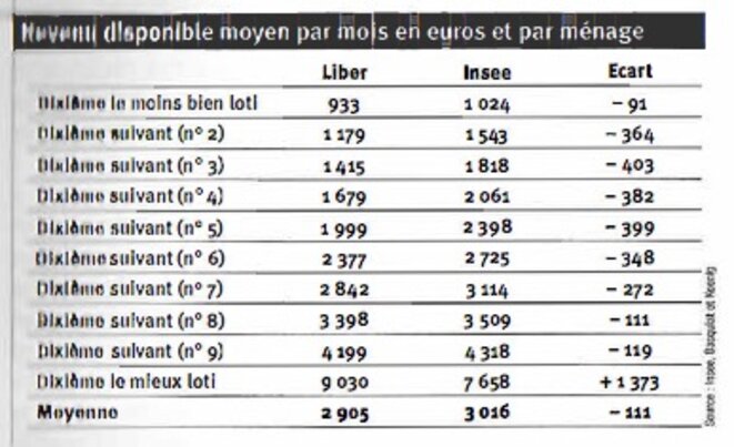  © Les dangers du Liber. Denis Clerc