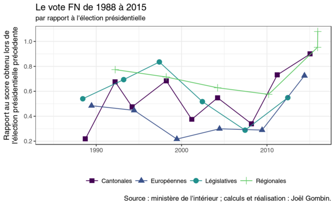 figure2