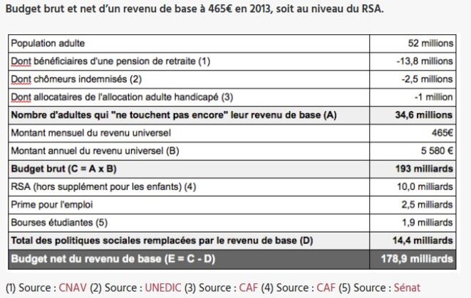 Buget Revenu de base Buget Revenu de base