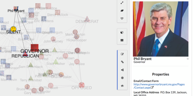 Phil Bryant's profile © Padagraph Phil Bryant's profile © Padagraph