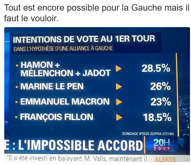 Intention De Vote Par Tranche D' âge