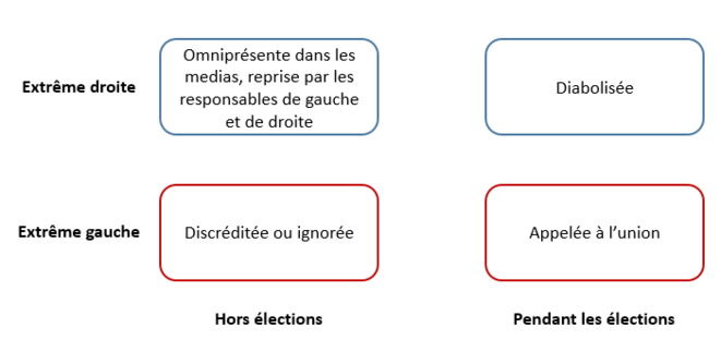 schema