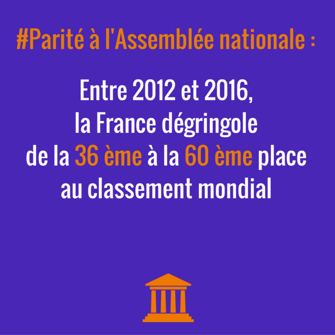 Pourquoi T Es Feministe L Egalite Homme Femme En France