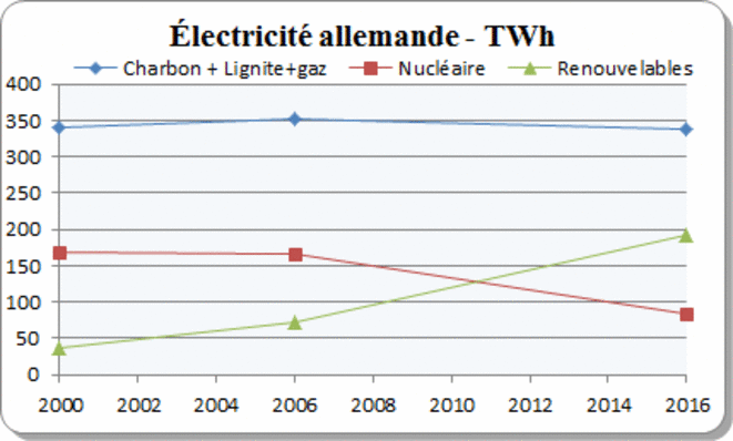 electricite-allemande-b