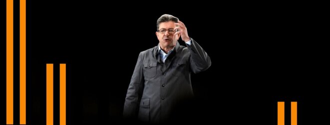 Jean-Luc Mélenchon – Un alignement russe extrême