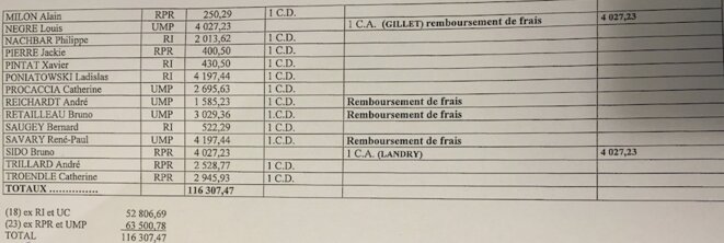 Tableau tiré de la comptabilité occulte du groupe UMP Tableau tiré de la comptabilité occulte du groupe UMP
