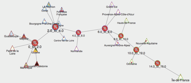 Histographe de la répartition des affaires par région : http://www.padagraph.io/graph/HistographRegionCorruption © Padagraph Histographe de la répartition des affaires par région : http://www.padagraph.io/graph/HistographRegionCorruption © Padagraph