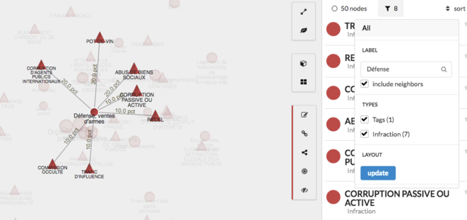 Type d’infraction par secteur : http://www.padagraph.io/graph/DistributionInfractionparSecteur. Exemple: défense, vente d’armes. © Padagraph Type d’infraction par secteur : http://www.padagraph.io/graph/DistributionInfractionparSecteur. Exemple: défense, vente d’armes. © Padagraph