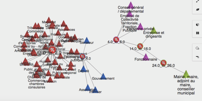 Graphe montrant la répartition des Entités concernées par les affaires réunies dans la base de données: http://www.padagraph.io/graph/HistographEntiteCorruption © Padagraph Graphe montrant la répartition des Entités concernées par les affaires réunies dans la base de données: http://www.padagraph.io/graph/HistographEntiteCorruption © Padagraph