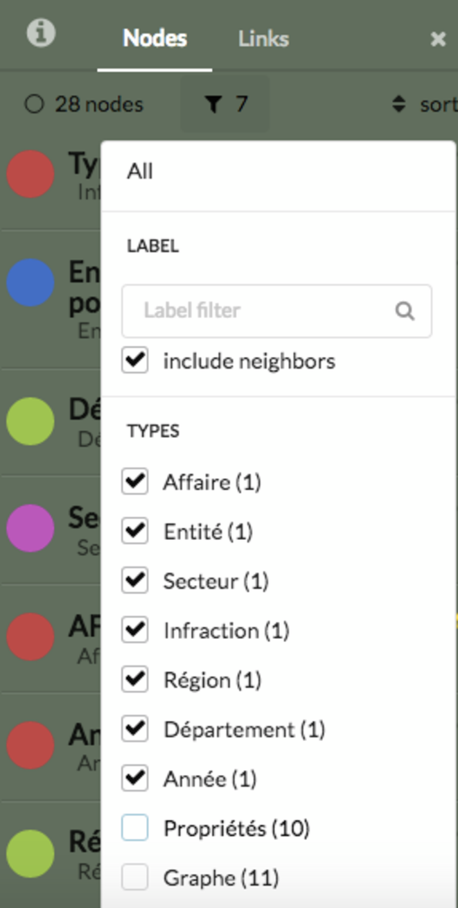Option de filtre des sommets, entonnoir à droite de l’interface Padagraph, sous l’onglet Nodes. © Padagraph Option de filtre des sommets, entonnoir à droite de l’interface Padagraph, sous l’onglet Nodes. © Padagraph