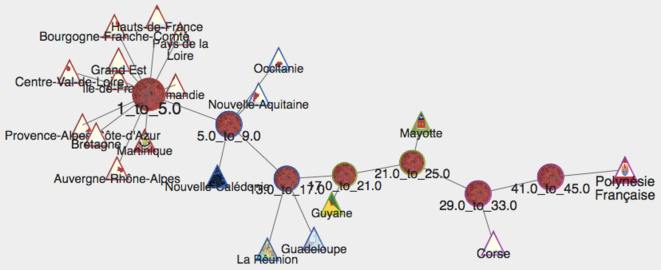 Histographe montrant l’Indice de corruption des régions: Affaires/PIB, http://www.padagraph.io/graph/normalizedPIB Histographe montrant l’Indice de corruption des régions: Affaires/PIB, http://www.padagraph.io/graph/normalizedPIB