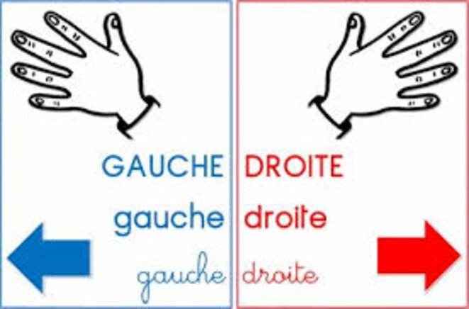 Clivage Gauche-Droite ou Droite Gauche © MB Clivage Gauche-Droite ou Droite Gauche © MB