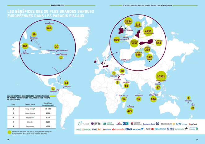 © Rapport Oxfam. Banques en exil mars 2017 © Rapport Oxfam. Banques en exil mars 2017