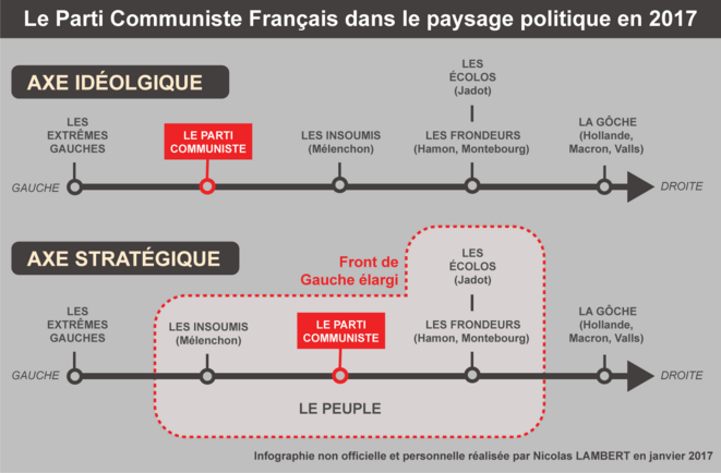 Le Plan A échoue, passons au plan B