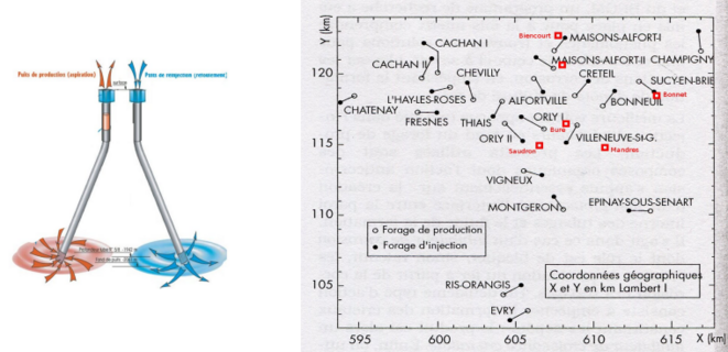 La géothermie de Bure vue par un ancien Directeur géothermie du BRGM