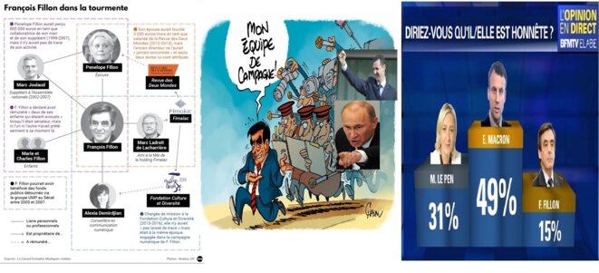 Fillon dans tous ses états © Locussol Fillon dans tous ses états © Locussol