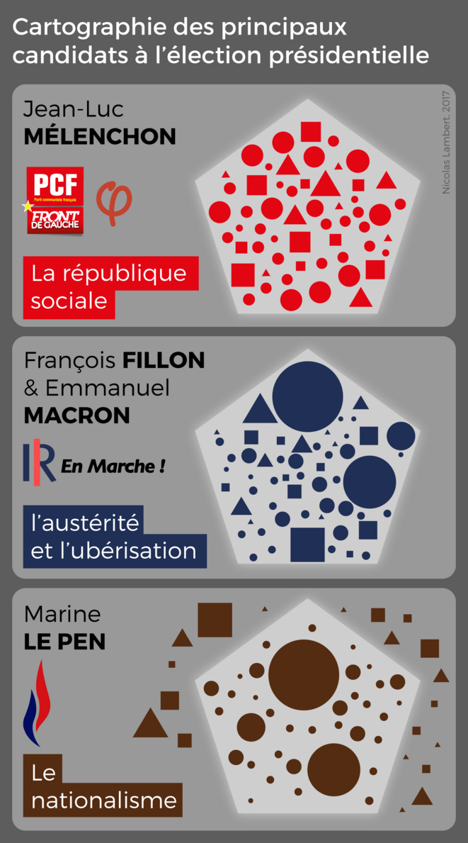 Petite cartographie des candidats