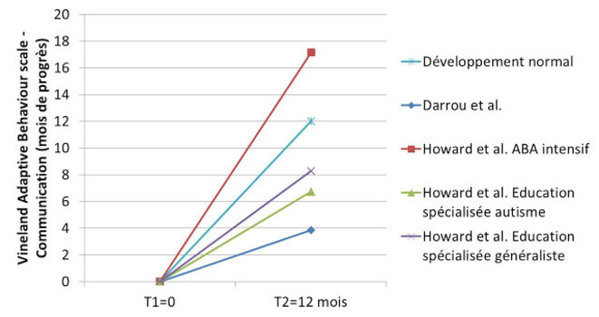 Etude Darrou et alias
